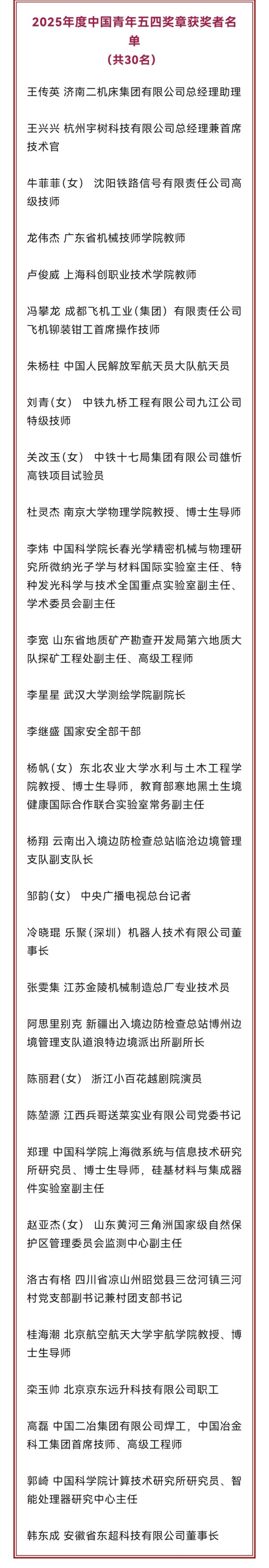 场外配资网站 桂海潮、陈丽君、王兴兴等人获中国青年五四奖章