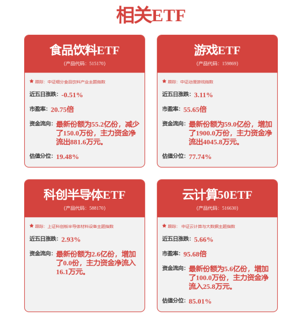 可靠的配资平台 全线爆发，最高涨了62%！